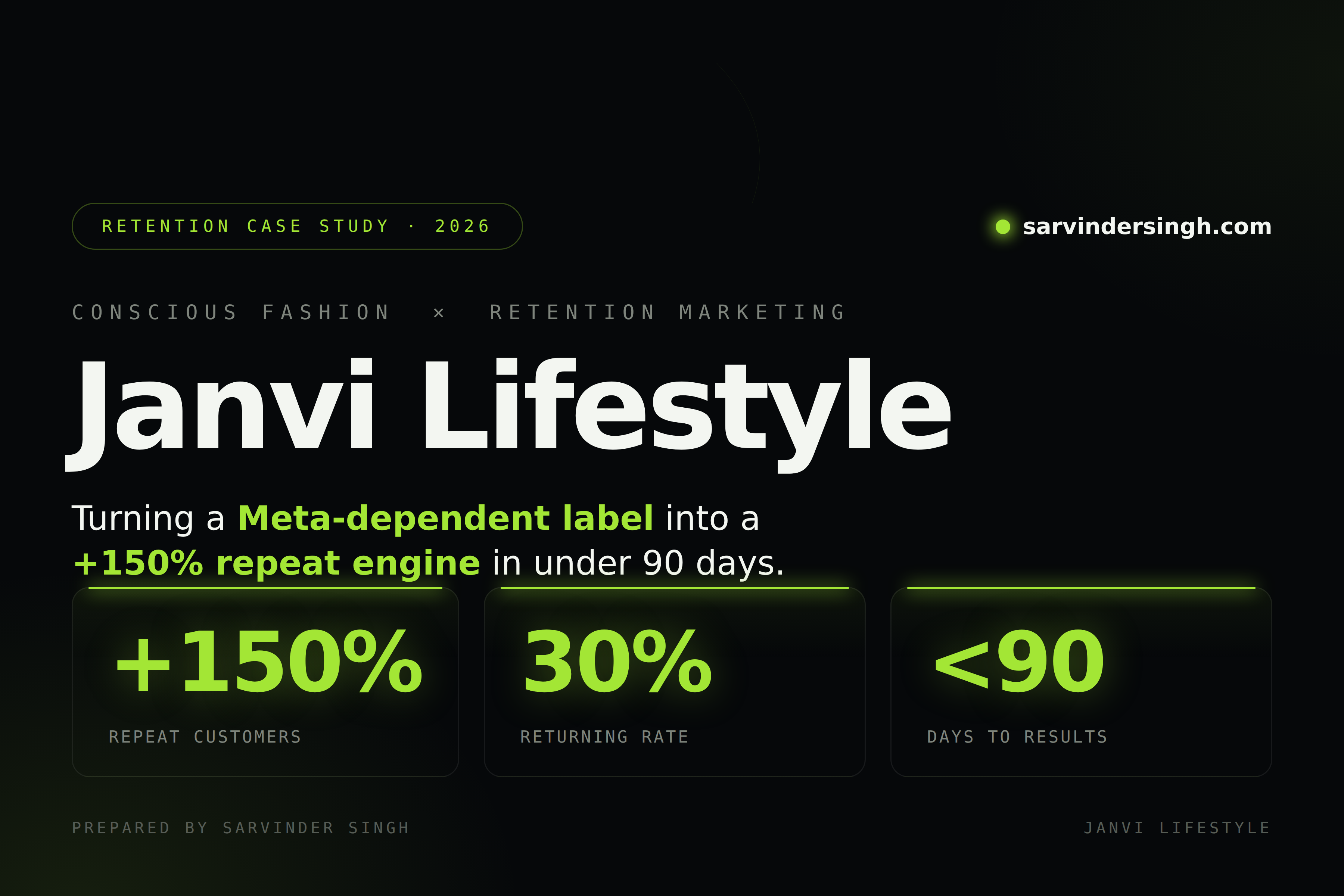 Janvi Lifestyle Case Study