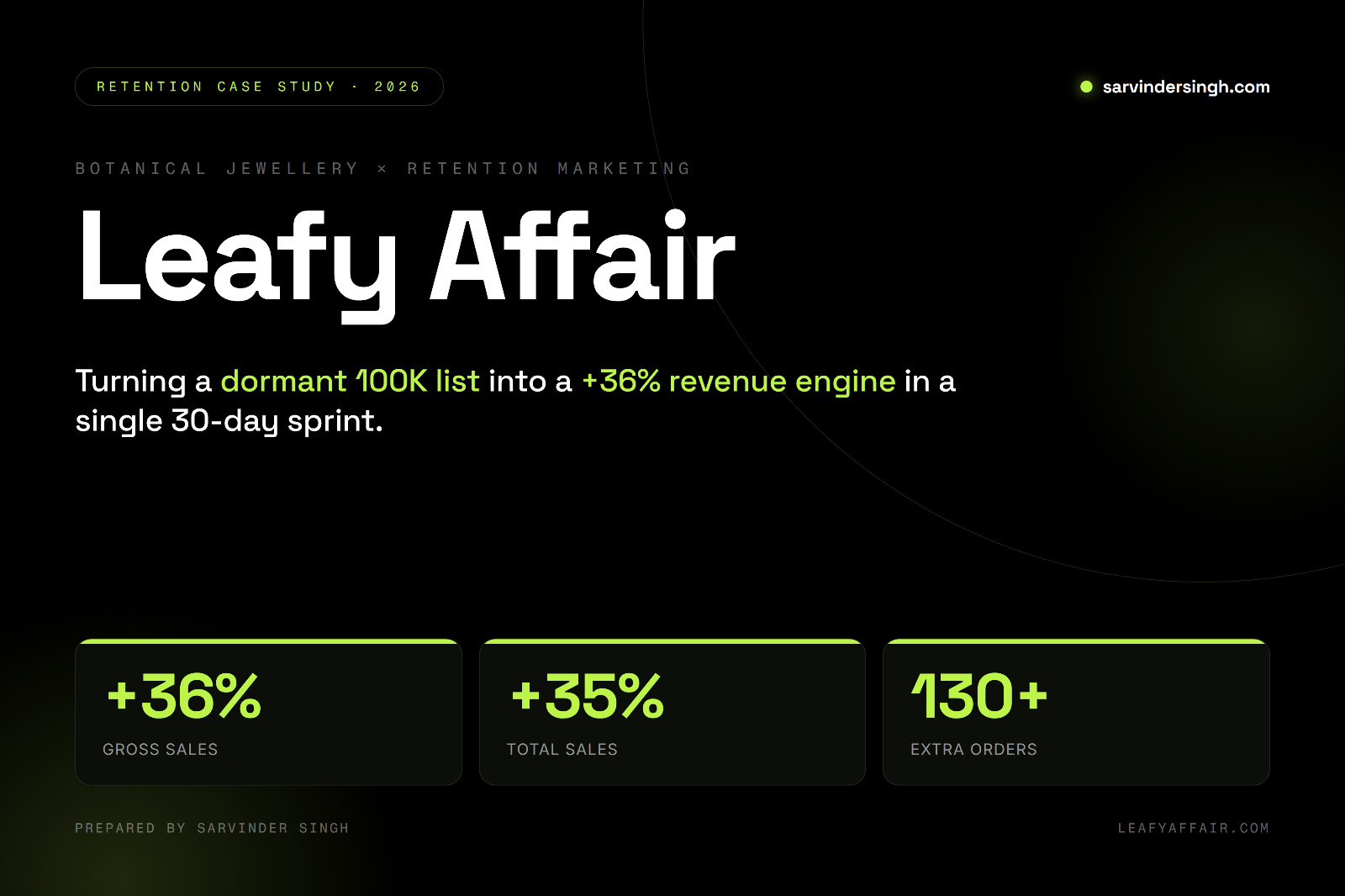 Leafy Affair Case Study